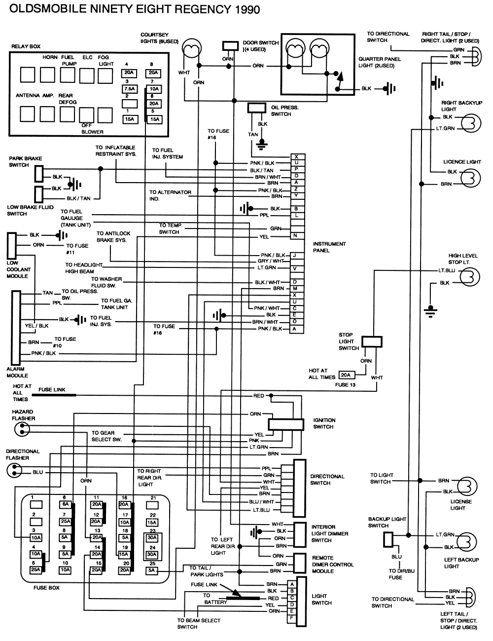 SOLVED: Is there a diagram for a 98 Camaro z28 fuse box - Fixya